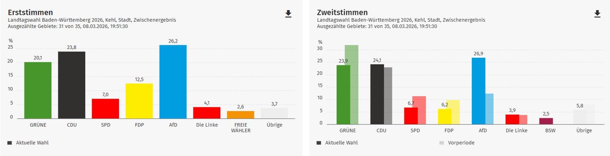 David Núñez Longueira tweet media