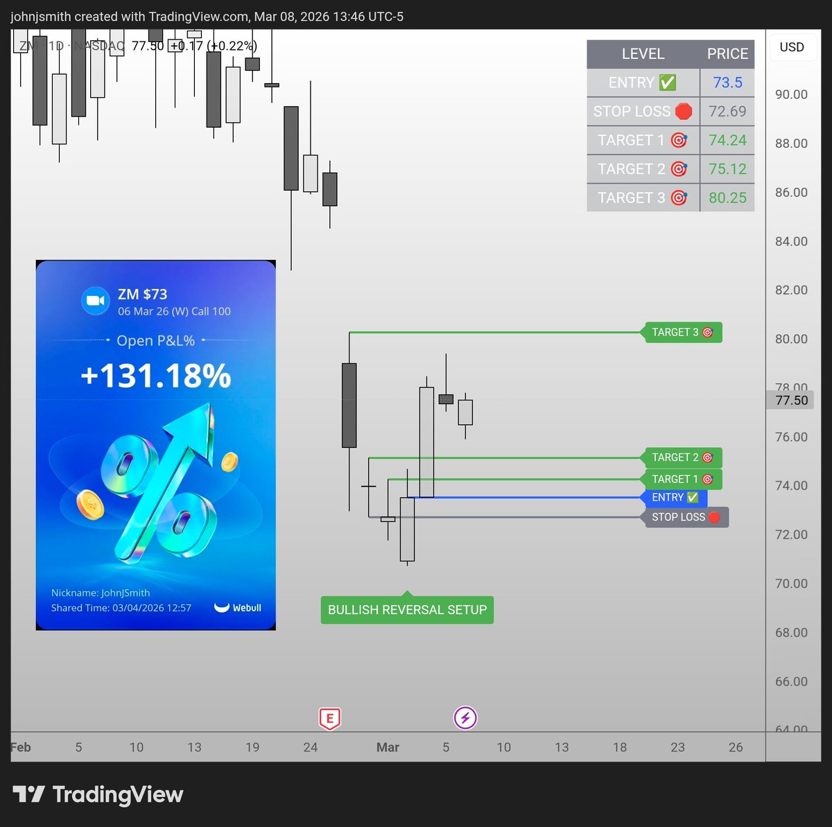 John J. Smith - Options Trader tweet media