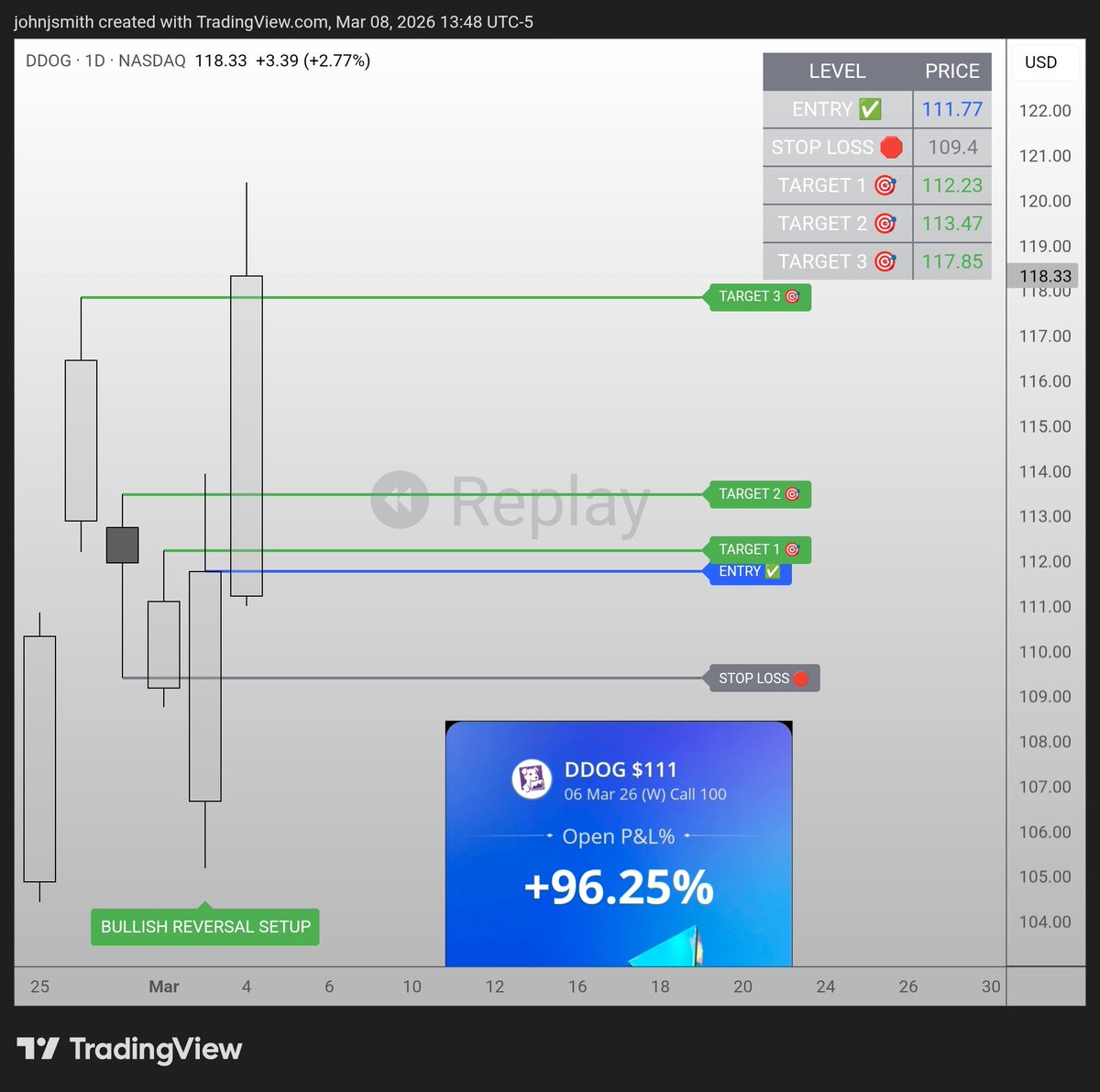 John J. Smith - Options Trader tweet media