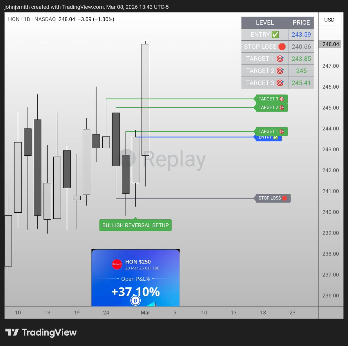 John J. Smith - Options Trader tweet media