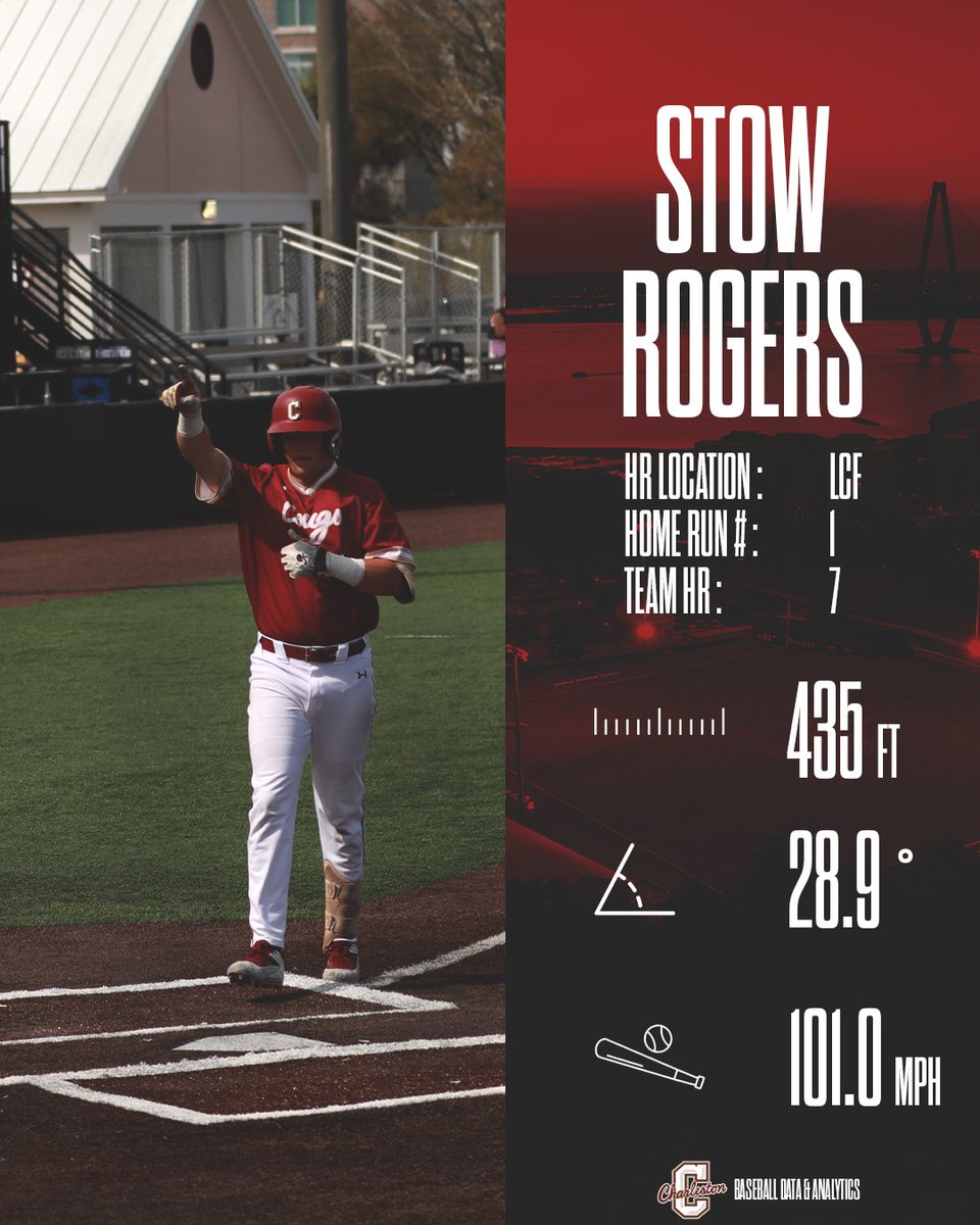 CofC Baseball Data and Analytics tweet media