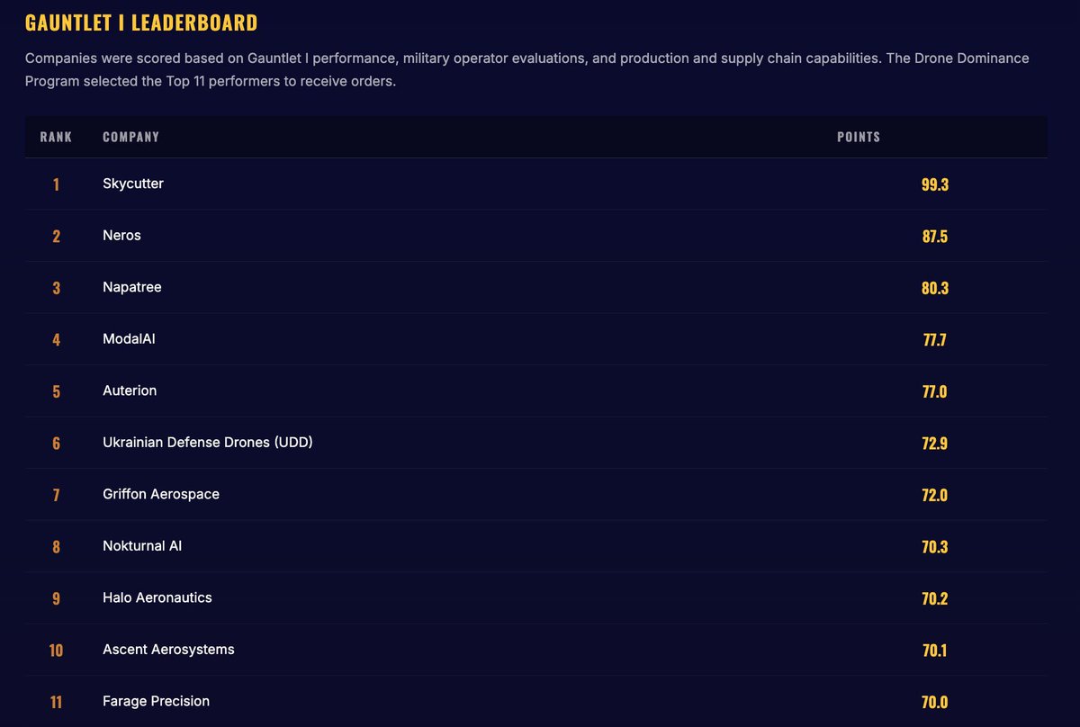 WarTranslated tweet media