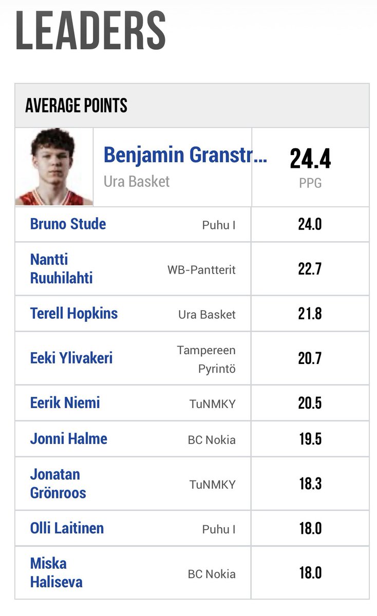 mgranstr's tweet photo. Koriskausi on jo kääntynyt kohti kevään pelejä.
Benkulle #m1db vastuuta ja tulosta on tullut. Sarjan voitto on tavoite.
#mu19sm kolme kierrosta ennen runkosarjan loppua Uran pleijaripaikka on omissa käsissä.
Benkku tsemppaa, vaatii ja ratkaisee silloin kun sitä tarvitaan #ylpeä https://t.co/nLFoSgit8A
