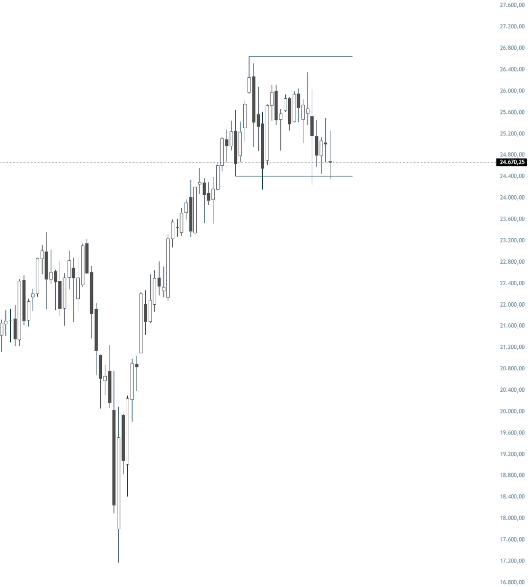 Chart Academy tweet media