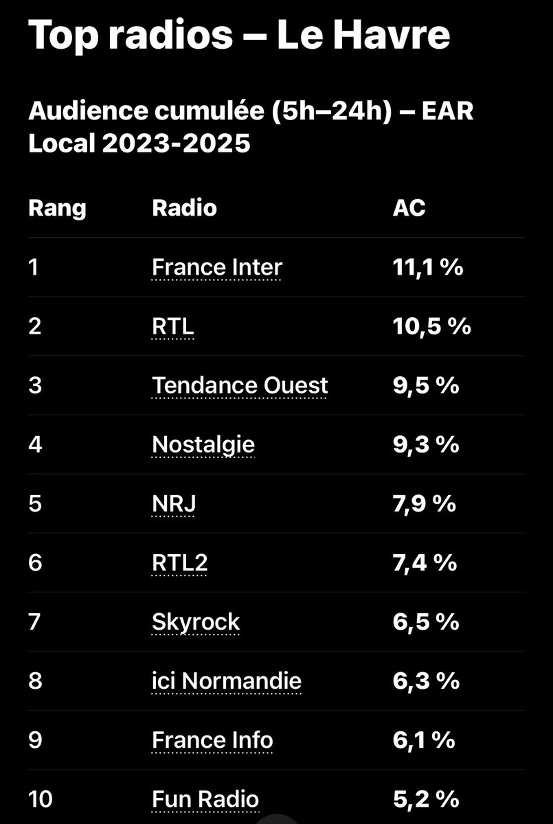 Le Havre