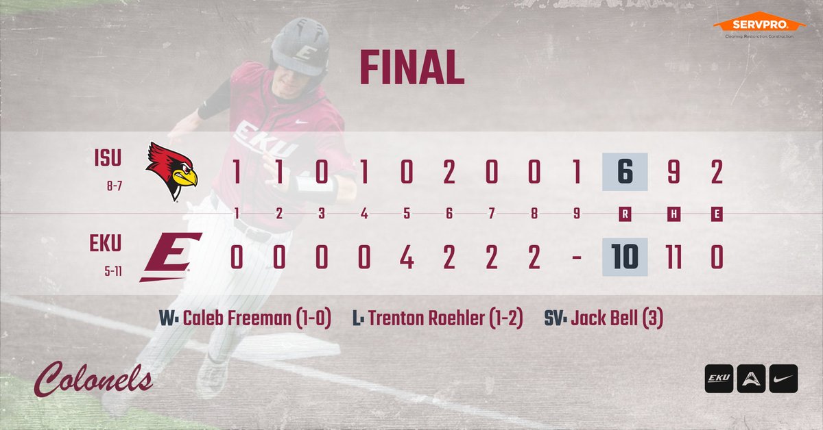 EKUBaseball's tweet photo. COLONELS WIN‼️ COLONELS WIN‼️
EKU beats Illinois State in the series finale to win the series.
#𝙐𝙣𝙘𝙤𝙢𝙢𝙤𝙣 https://t.co/RzJ6Bg0bIi