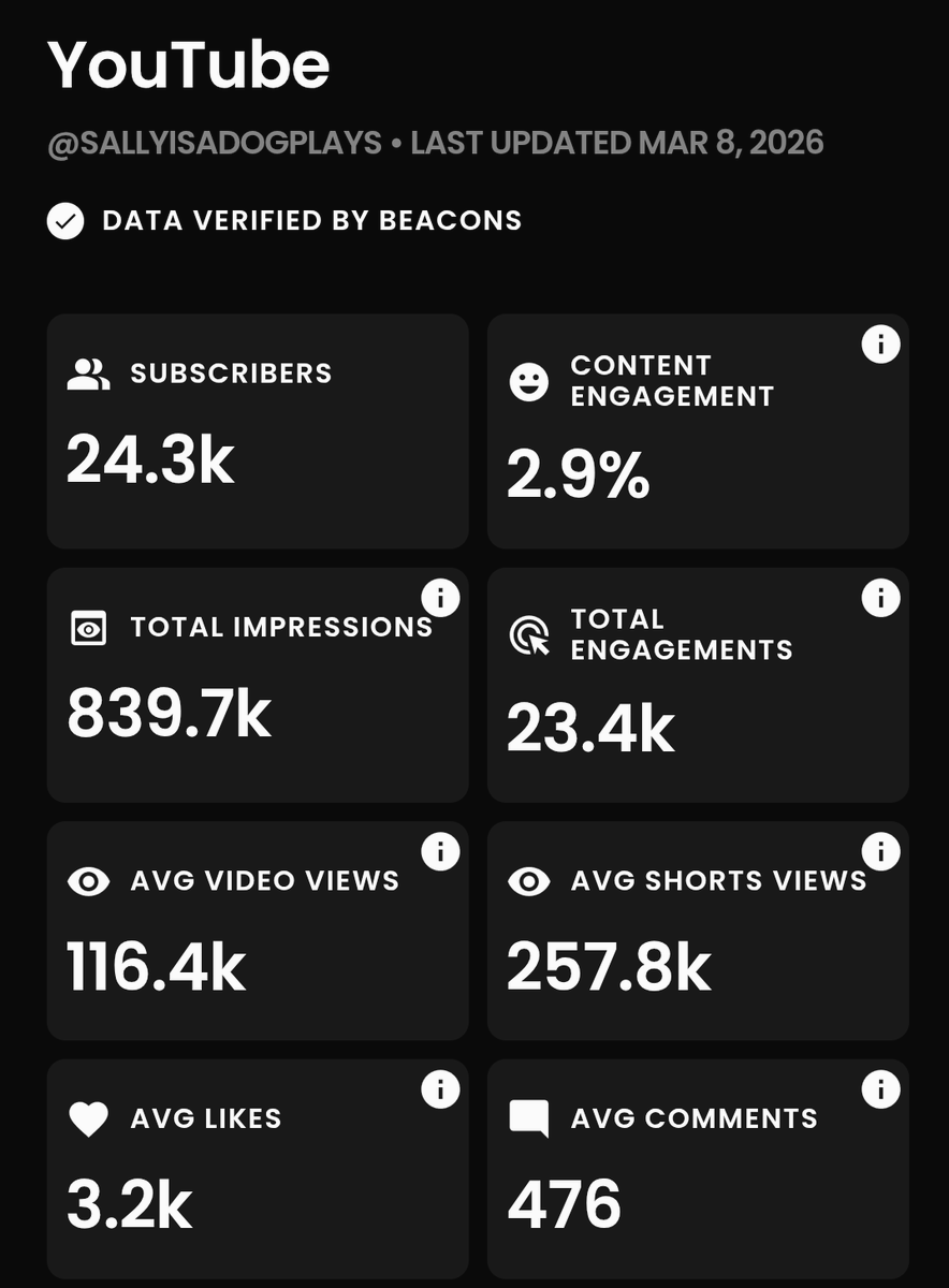 Sally Is A Dog tweet media