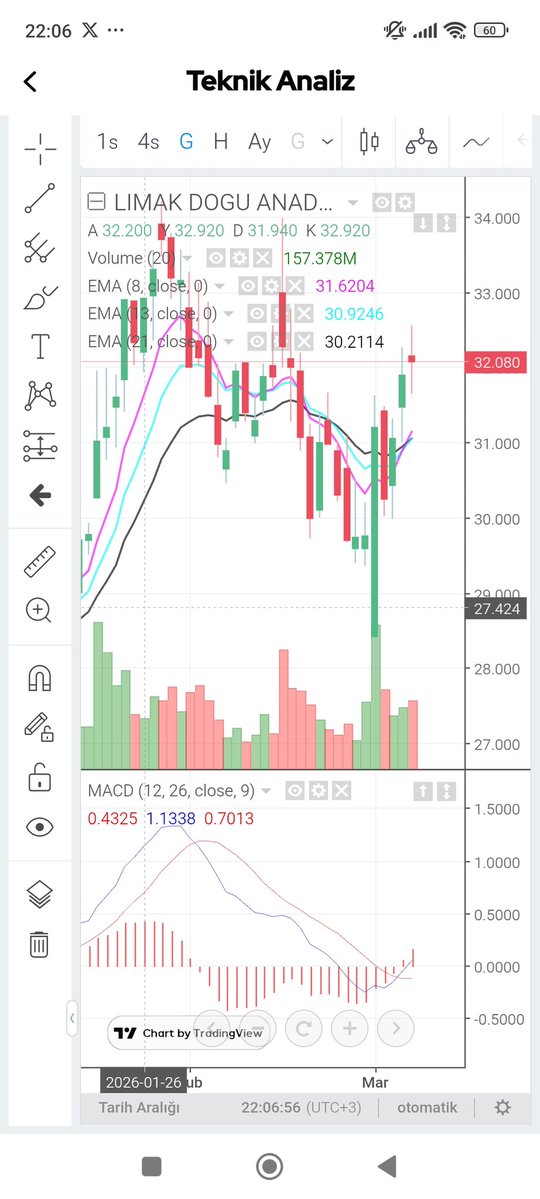 faslipek's tweet image. #lmkdc günlükte kesişim güzel. Bakalım pazartesi salı iş yapacak mı? İzleyelim.