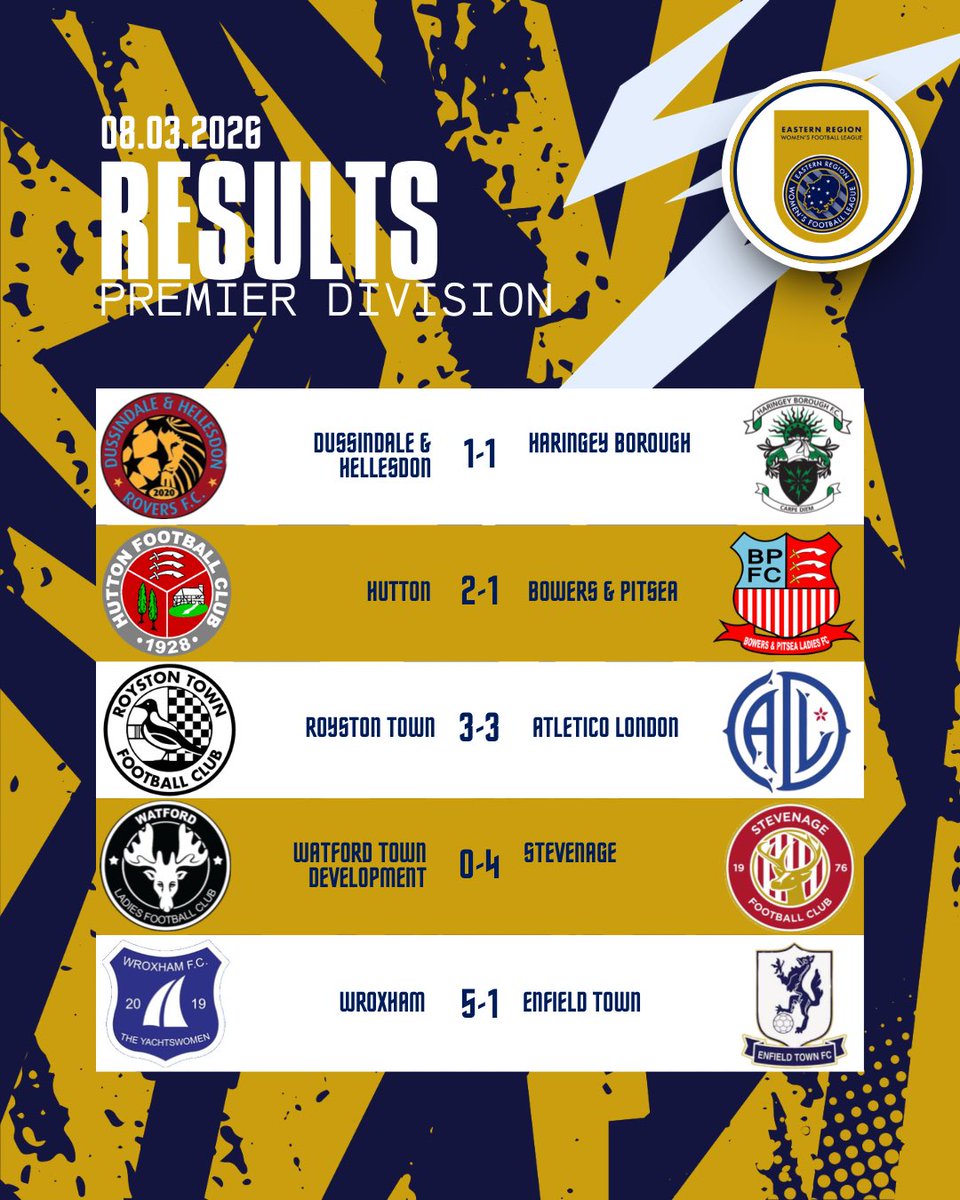 Eastern Region Women's Football League tweet media