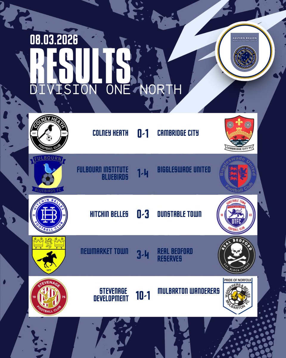 Eastern Region Women's Football League tweet media
