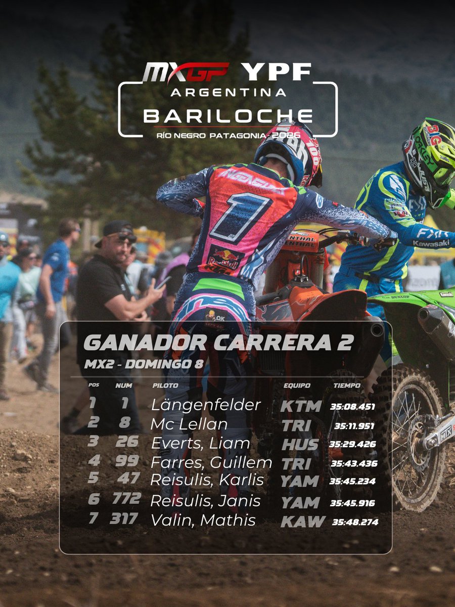 MXGP Argentina tweet media