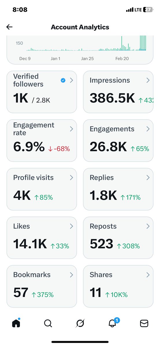 Amani ♥️🥹💐 tweet media