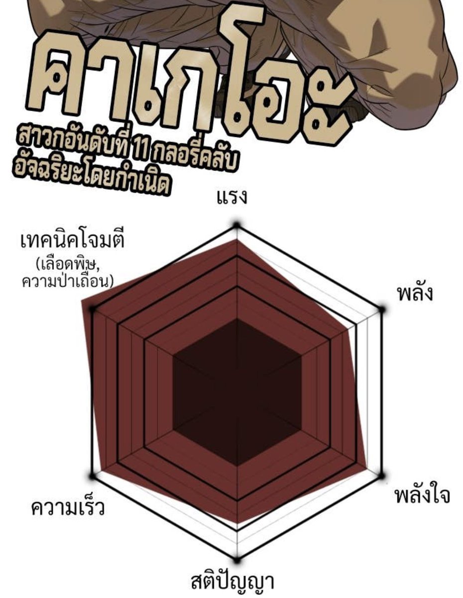 คนที่สู้กับยากอบเล็กได้ดีสำหรับนุคือ คาเกโอะ
1.เลือดพิษ - ยากอบเล็กสู้ชอบสู้ตัวเปล่าไม่ใส่เครื่องป้องกัน อาจจะโดนเลือดของคาเกโอะได้
2.ร่างกายที่พิเศษ - คาเกโอะที่ถูกเลี้ยงในถังพิษคงพอจะทนอากาศติดลบได้กว่าคนอื่นหน่อย
3.สู้โดยสัญชาตญาณ - ยากอบเล็กมาแนวอ่านใจอ่านเกมออก