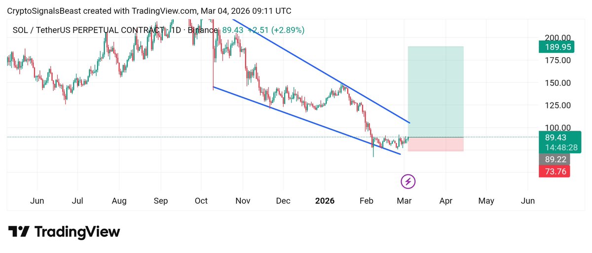 SCS Trades tweet media