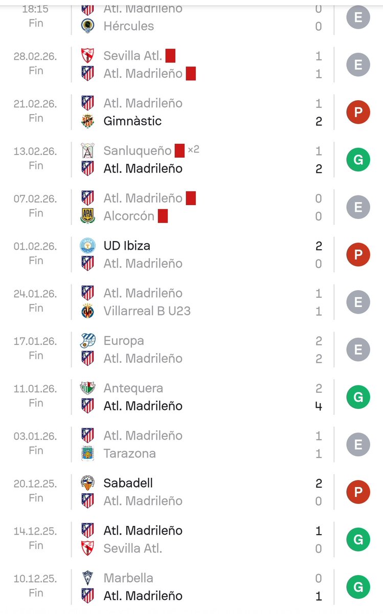 Es difícil intentar pelear por el ascenso directo cuando ganas un partido al mes, la verdad... Qué mal nos ha venido 2026, eh <a href="/AtletiAcademia/">Atleti Academia</a>? Hay que seguir peleando, que nos estamos jugando mucho💪🏻💪🏻