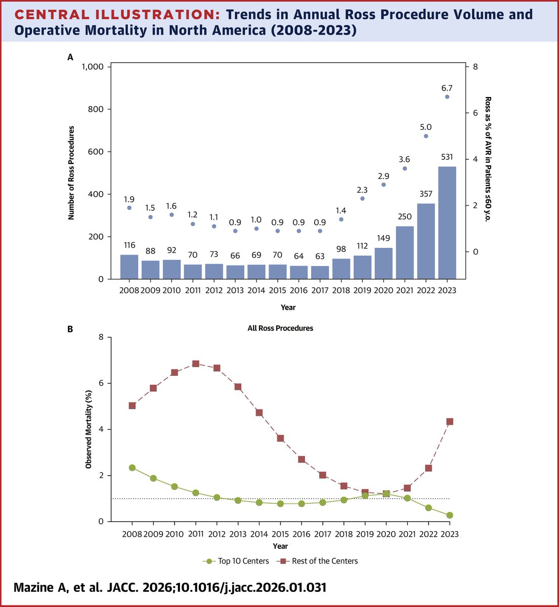 Maral Ouzounian tweet media