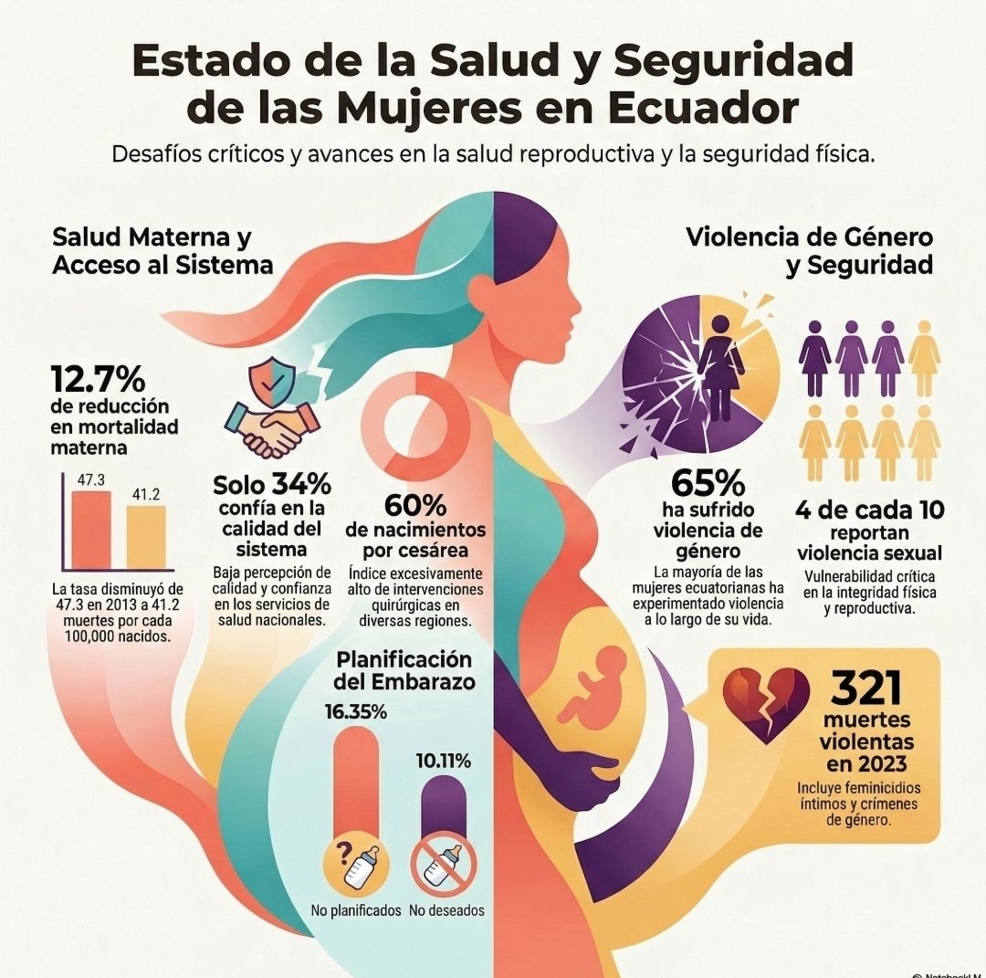 Dr Bernardo Vega tweet media