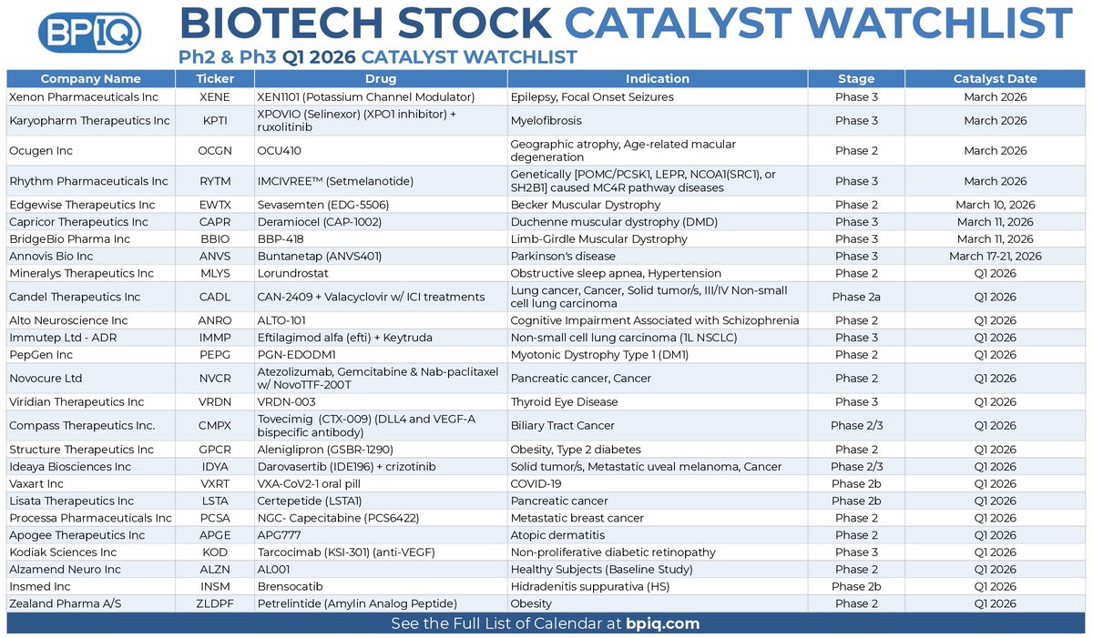 BiopharmIQ by Amp tweet media