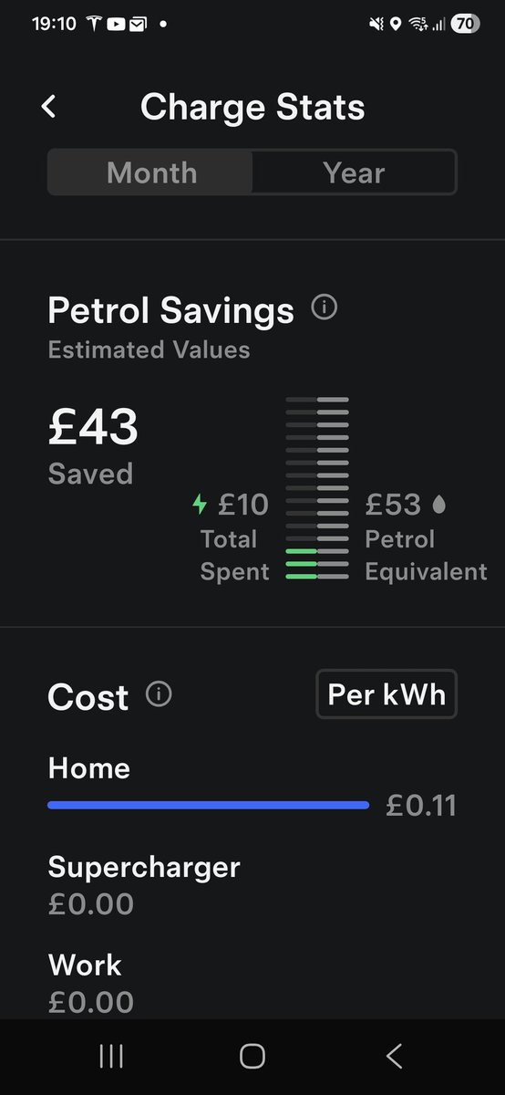 johnbacky's tweet photo. #winning #Tesla only going to get cheaper.. @elonmusk not a bad chap 👍 https://t.co/8SCmRgPuXF