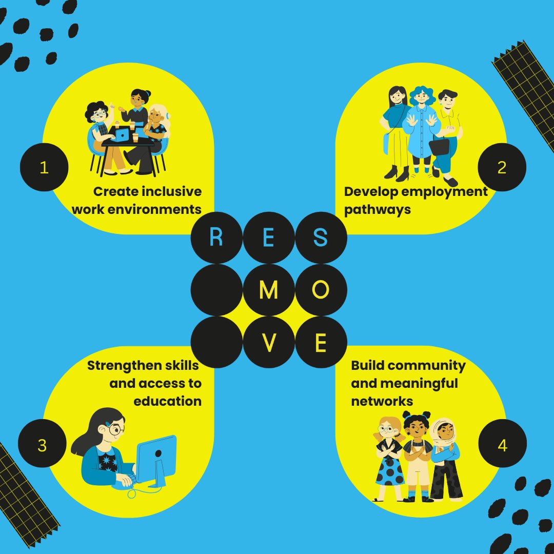 European Coworking Assembly tweet media