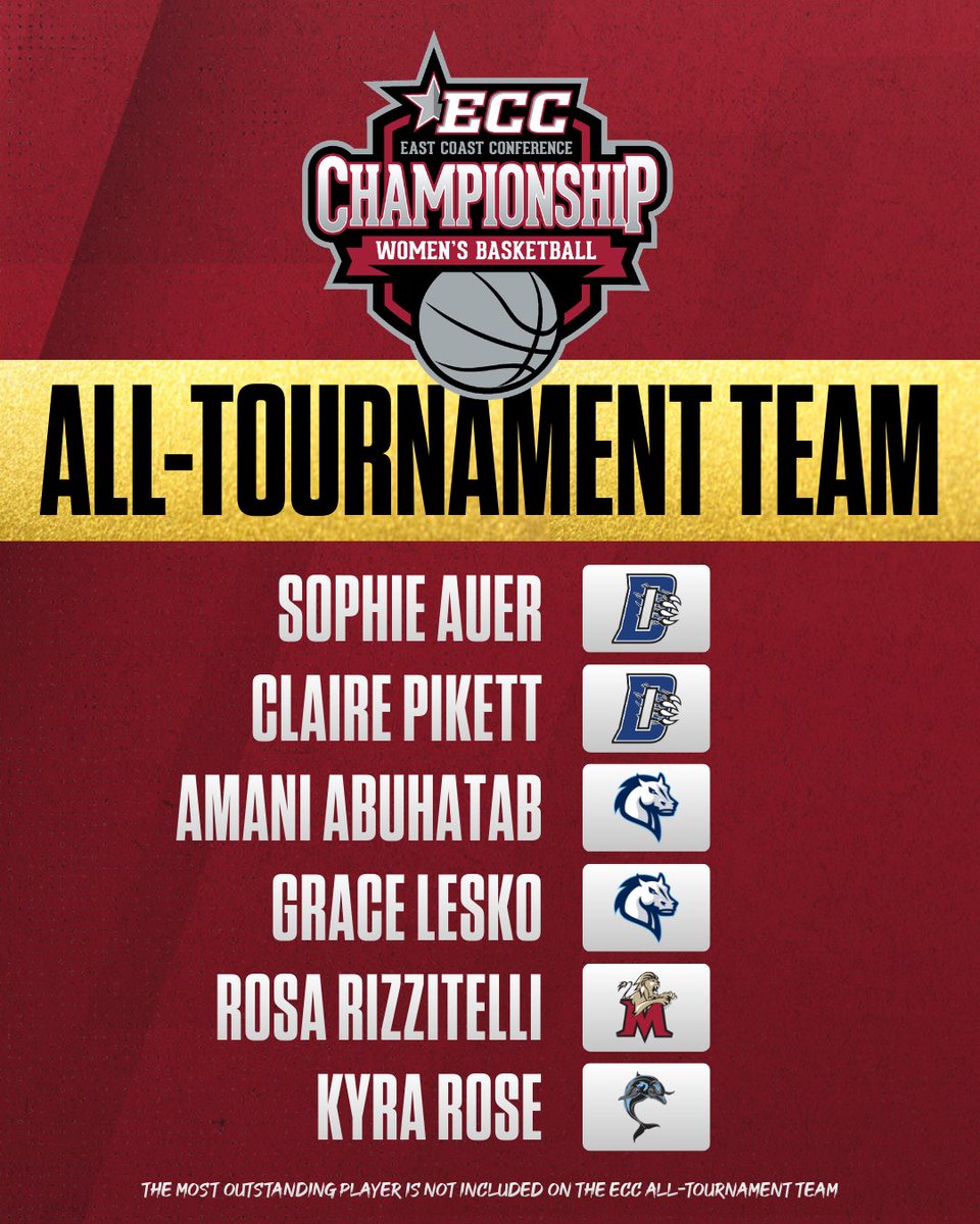ECCSports's tweet photo. Congratulations to this year’s 2026 ECC Women’s Basketball Championship All-Tournament Team! ⭐️🏀

@DaemenAthletics 
@MercyMavericks 
@molloylions 
@CSIDolphins https://t.co/H5qjf2xSsN