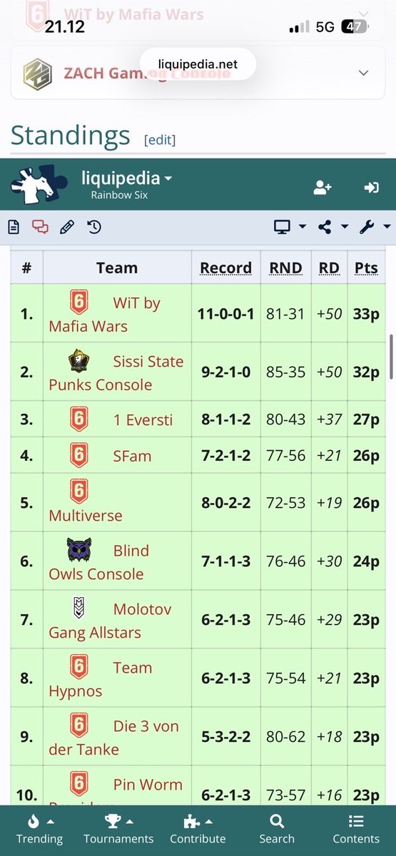 1E | 1 Eversti tweet media