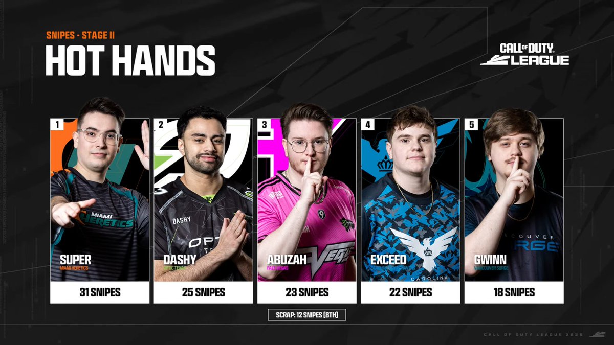 Call of Duty League tweet media