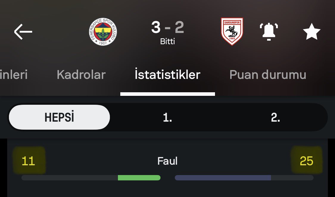 Galibiyete hemen sevinmeyin.
Daha önemli konular var.
Leş medya bu hafta Tedesco'yu hedef tahtasına koyup "85 dakikayı çöpe attı" diyecek.

Ama bunu konuşmayacaklar: Fenerbahçe neden 25 faul yapan takımlara karşı oynuyor? Avrupa'da bunun örneği var mı?

Ben söyleyeyim. Yok!
Bu