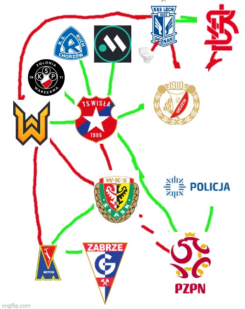 Aktulany stan wojenki sektorowej
Czy coś pomieszałem? Sam juz nie wiem gdzie policje dać z kim ma zgode kose itp dlatego jest jako bierny obserwator. Rysowałem i ścierałem linie z 3 razy więc no.

Jak będą protesty zrobie update