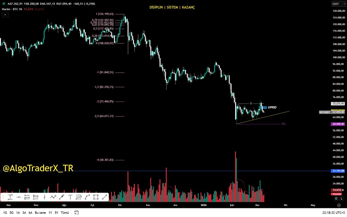 AlgoTraderX_TR tweet media
