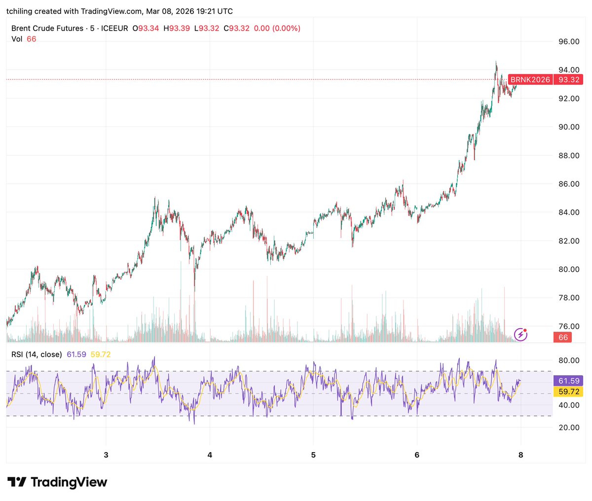Harry Tchilinguirian 🛢 tweet media