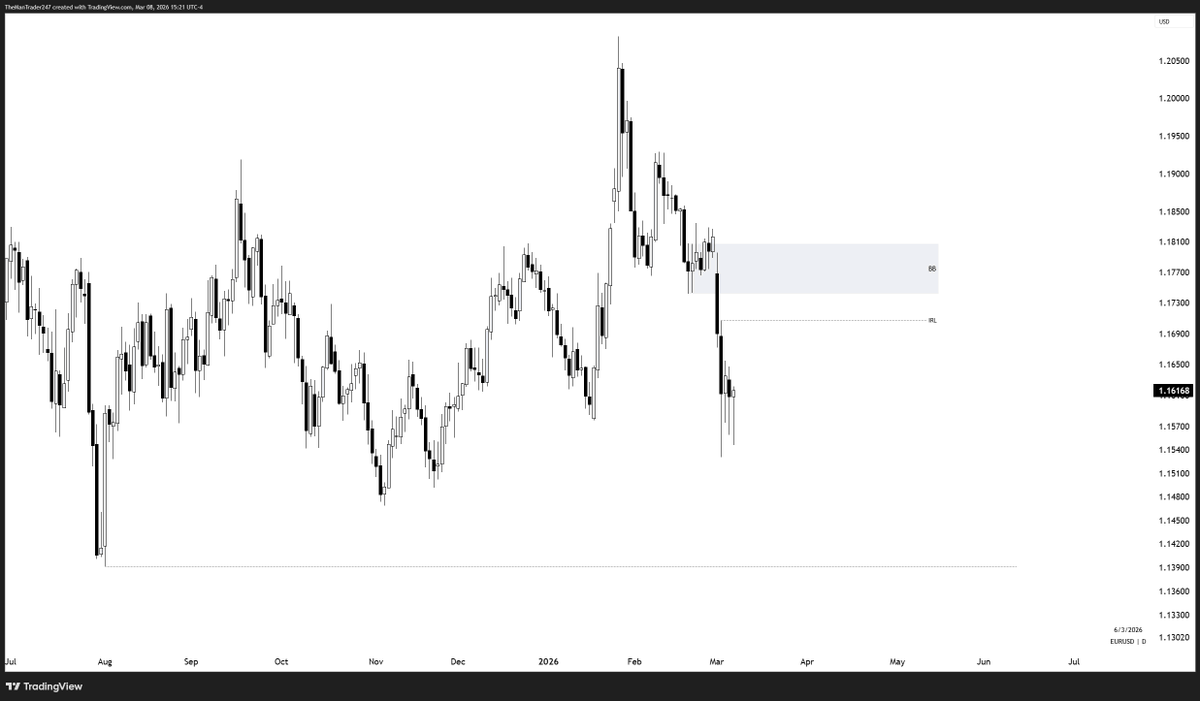 The Man Trader tweet media