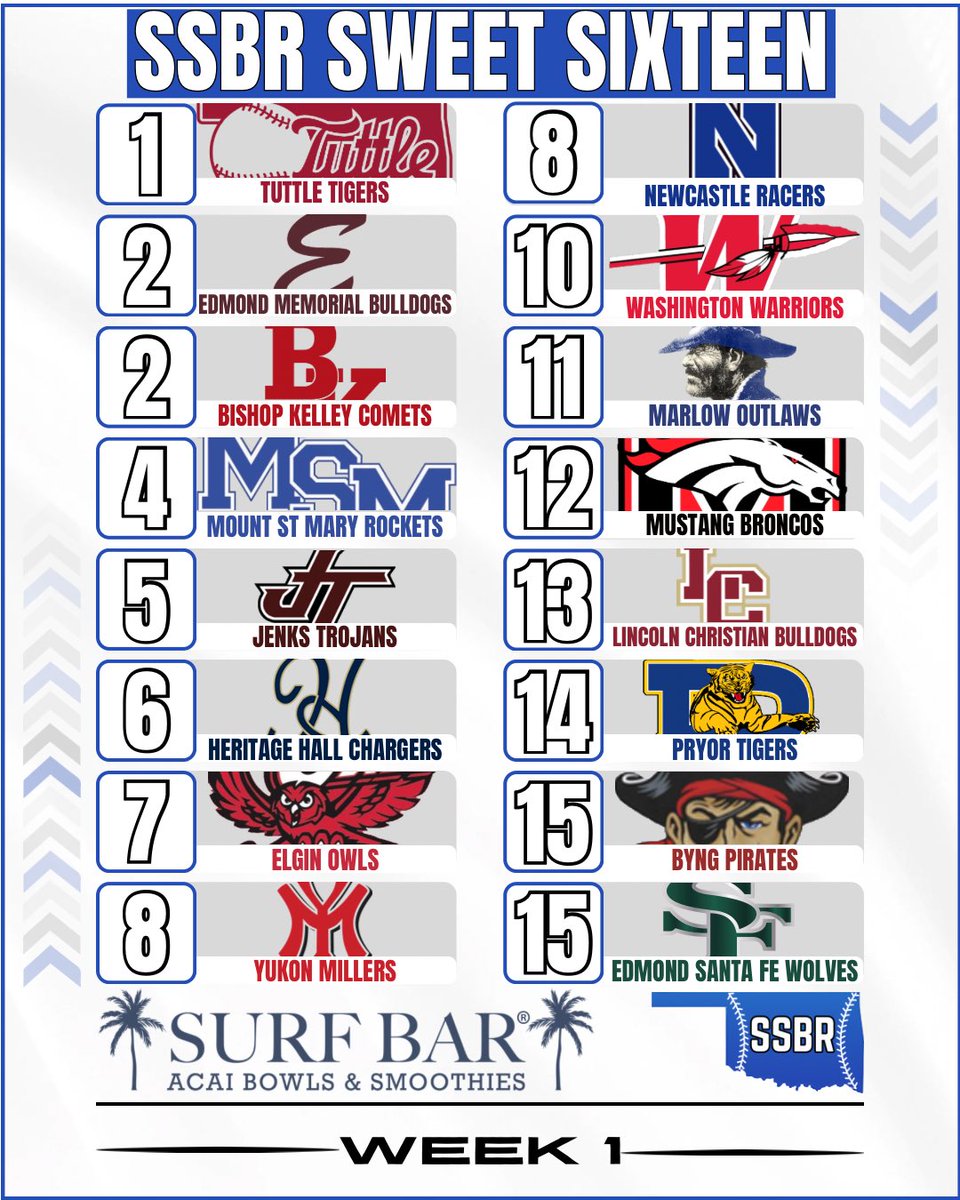 Sooner State Baseball Report tweet media