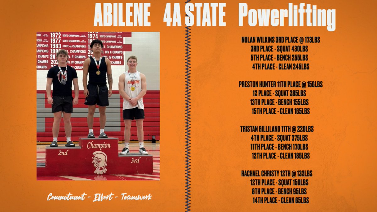 Abilene High School Football tweet media