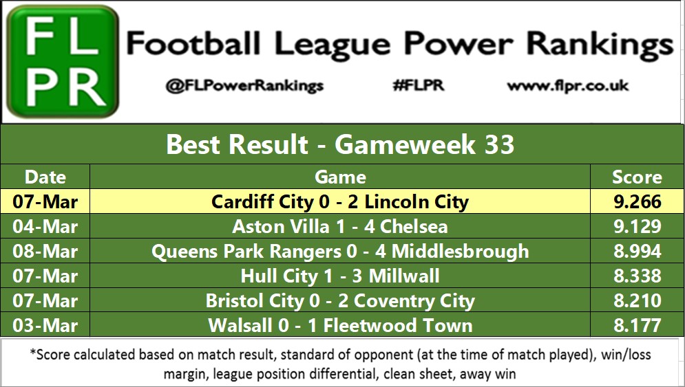 FL Power Rankings tweet media