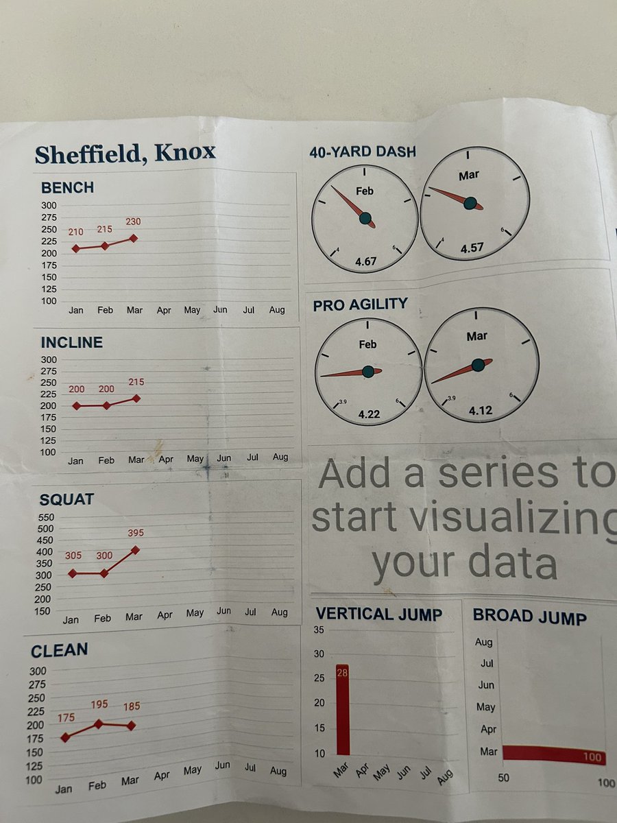 rylan sheffield tweet media