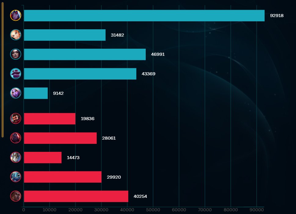 Nezanod's tweet photo. C'est pas con Varus avec Gantelet précieux... https://t.co/NakdZoFnzJ