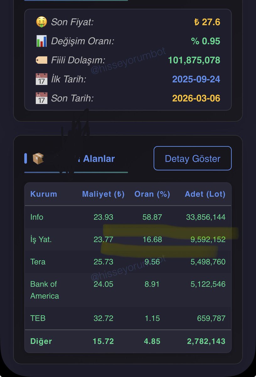 BıstTraderx tweet media