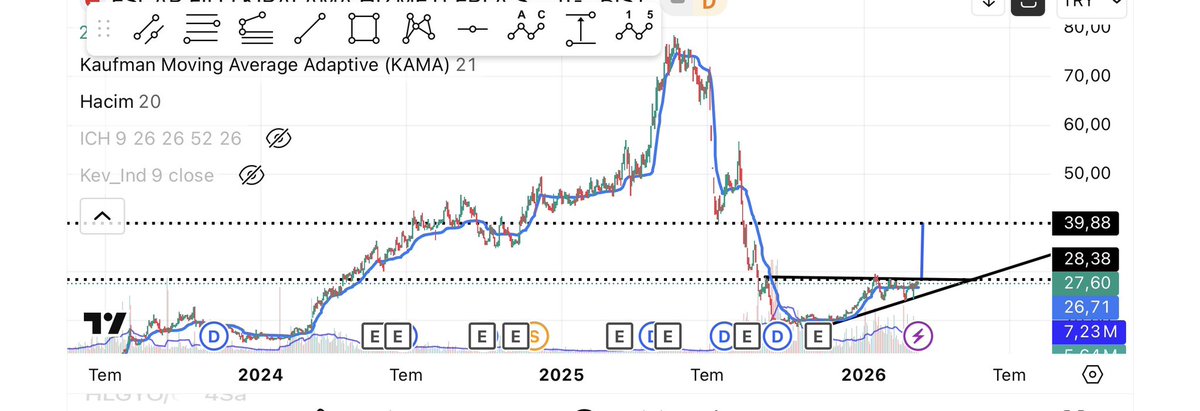 BıstTraderx tweet media