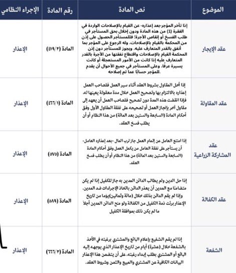 معلومات قانونية ⚖️ tweet media