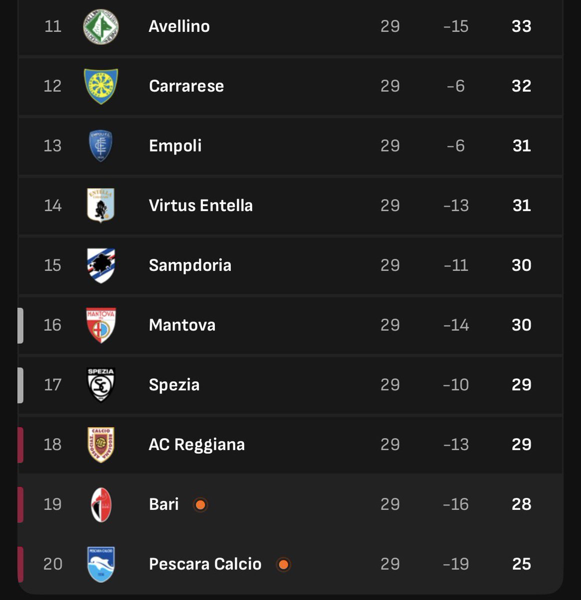 Calcio England tweet media