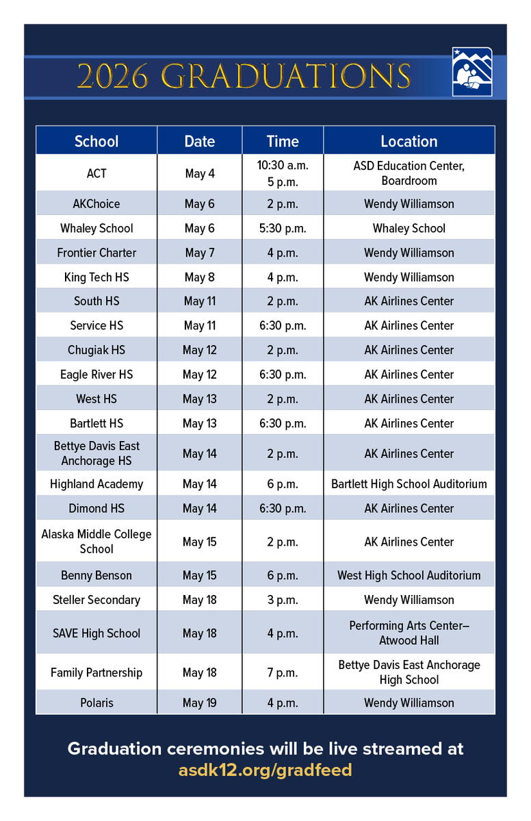 Anchorage School District tweet media