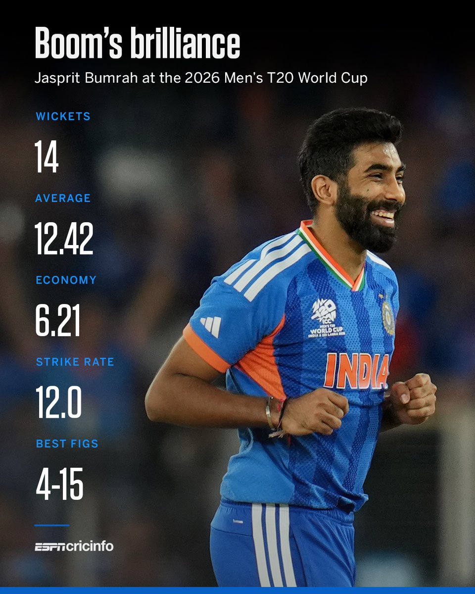 ESPNcricinfo tweet media