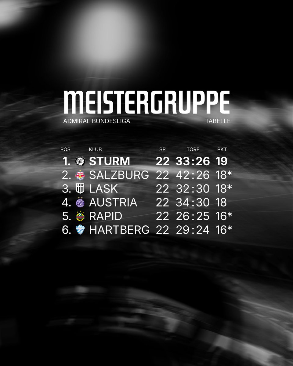 SK Sturm Graz tweet media