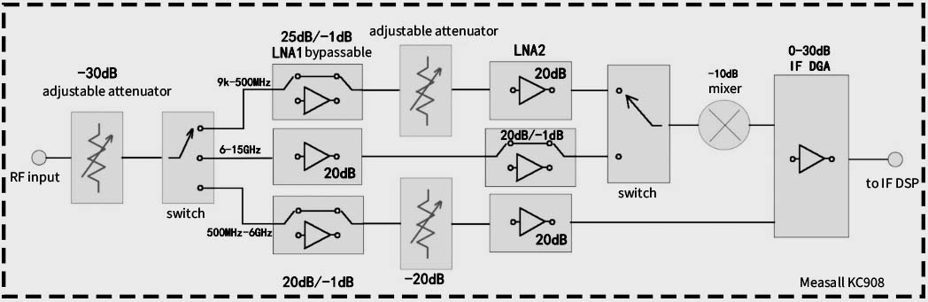 hydrasdr.com tweet media