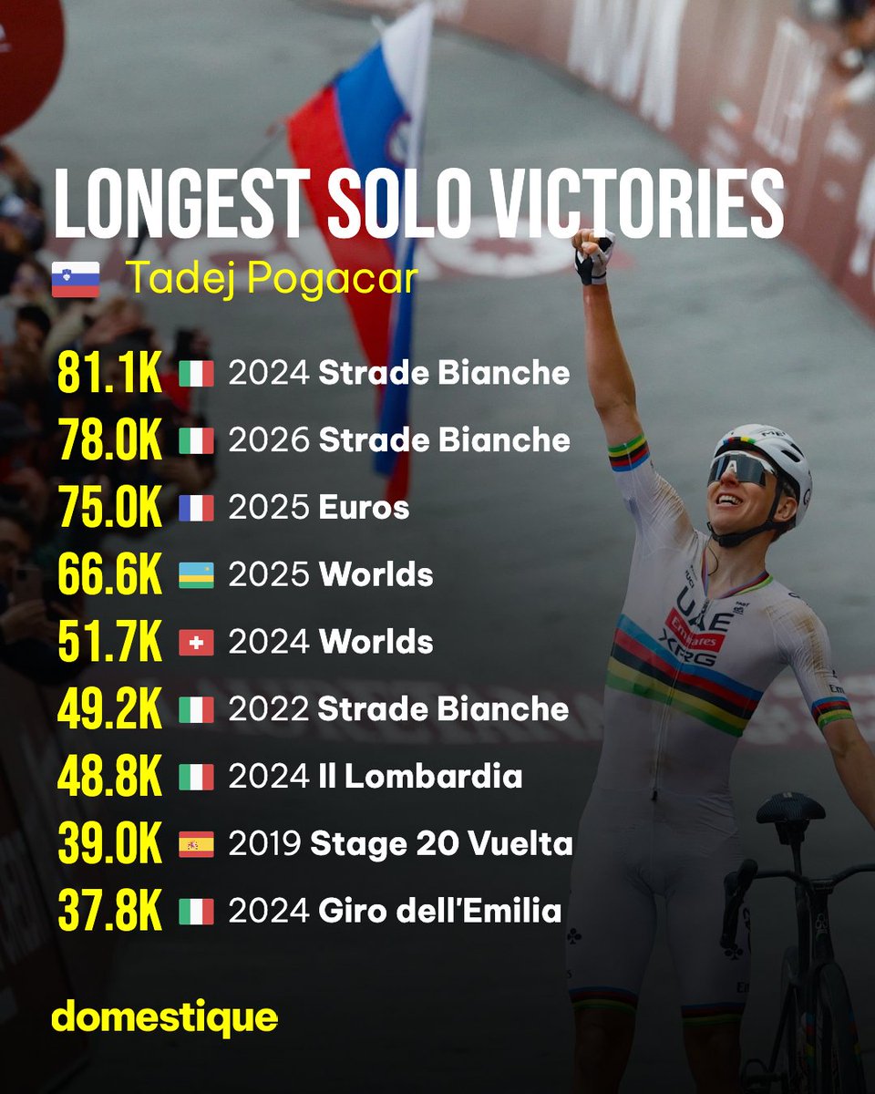 Domestique tweet media