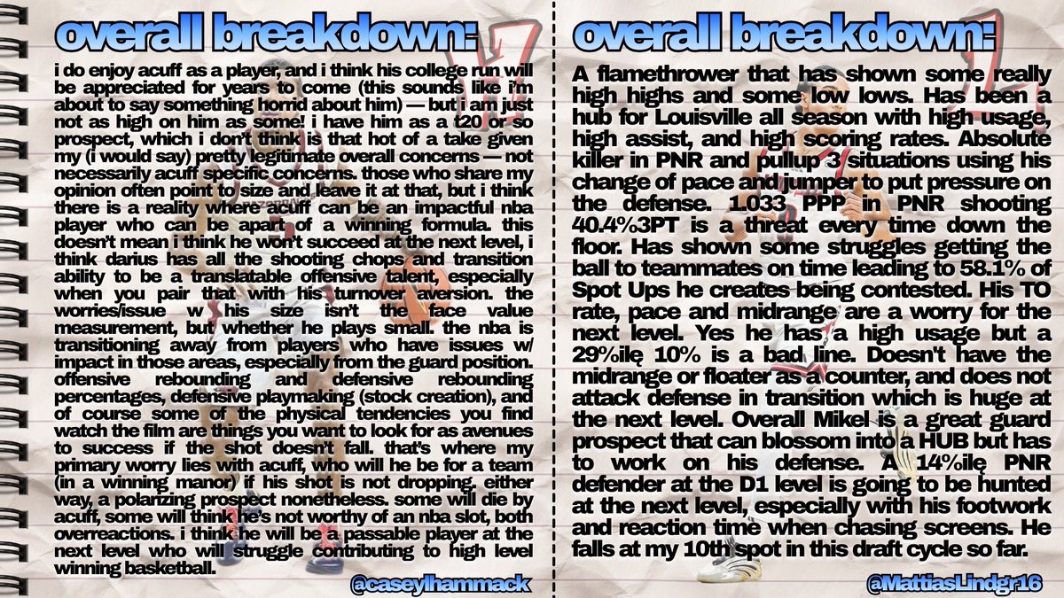“the h &amp; l report”

week 9:
this week, me &amp; <a href="/MattiasLindgr16/">Mattias Lindgren</a> covered some rather polarizing prospects. there tends  to not be a lot of middle ground coverage on these two — darius acuff &amp; mikel brown jr.! t30 big boards will be out next week, enjoy these reports in the meantime!