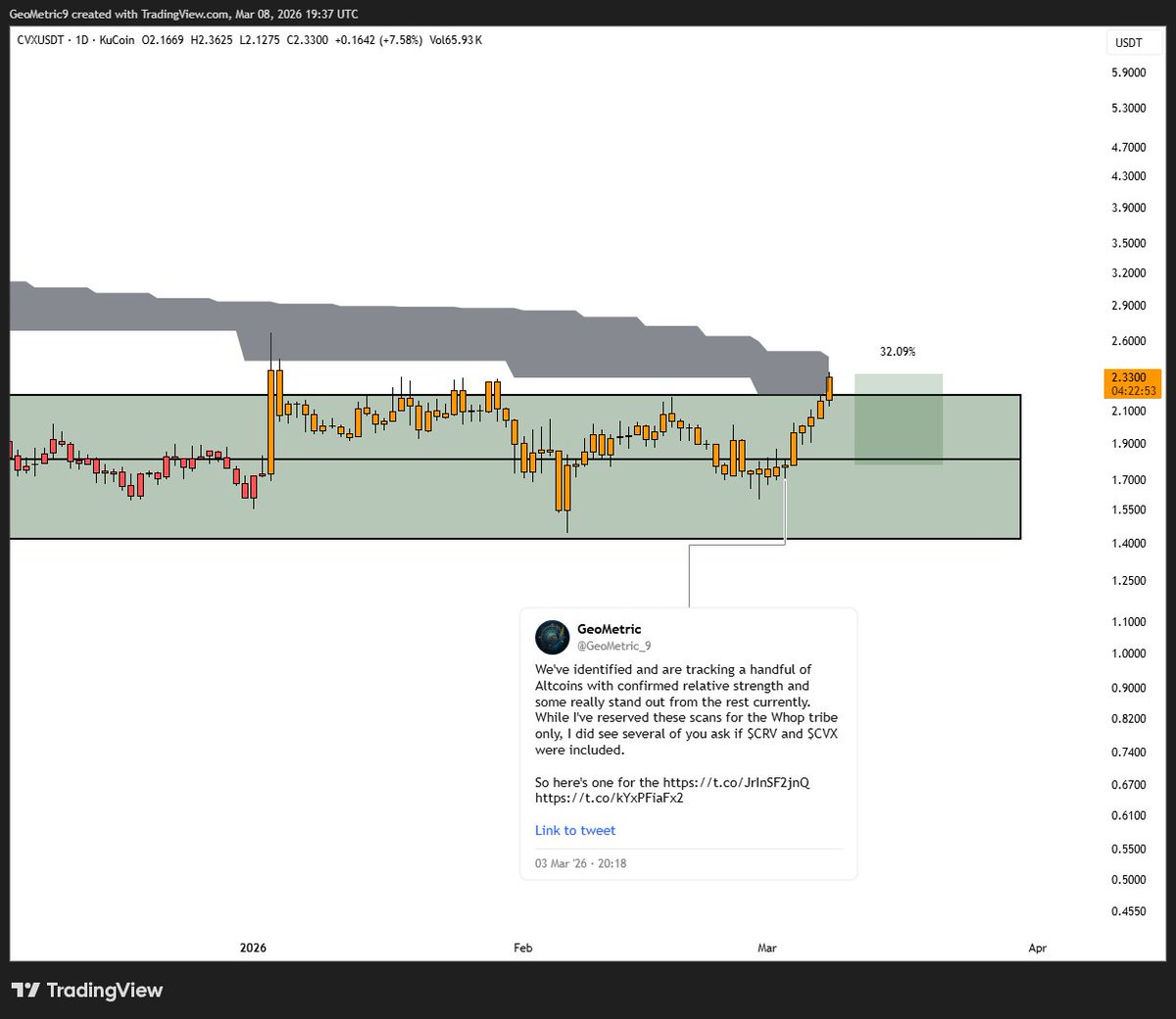 GeoMetric tweet media