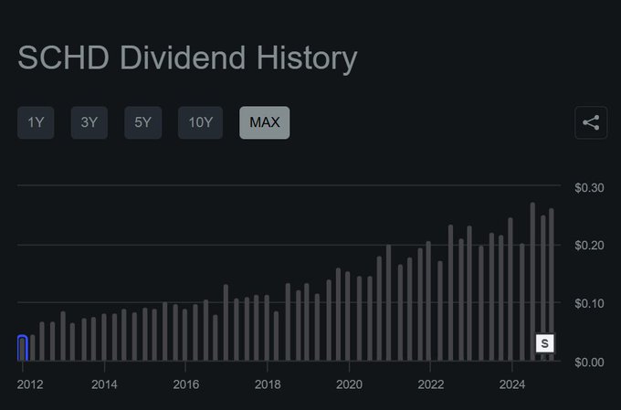 Devoted Dividend Investor tweet media