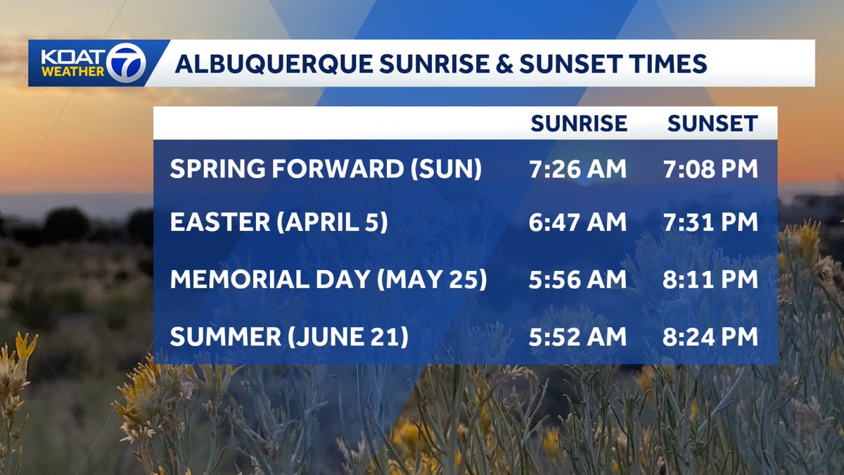 Byron Morton KOAT tweet media